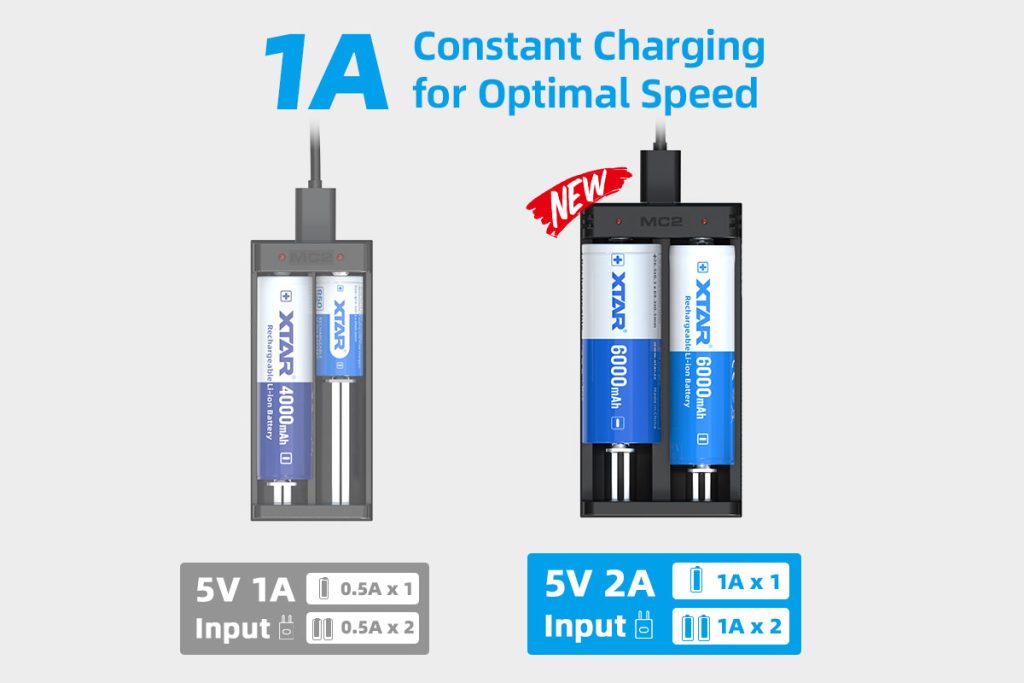 XTAR MC2 Type C Li-ion Battery Charger