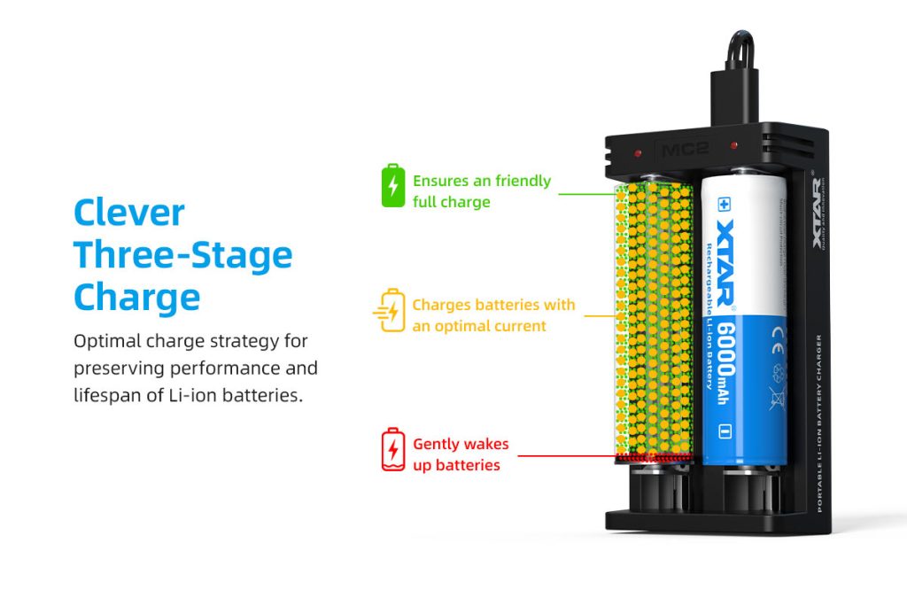 XTAR MC2 Type C Li-ion Battery Charger